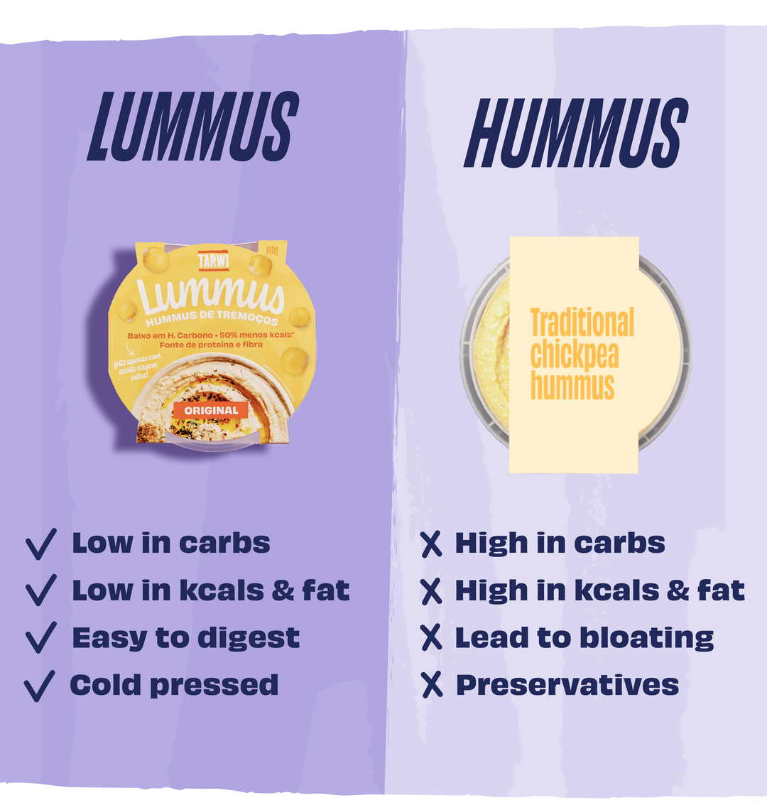 Unser Lummus-Sortiment